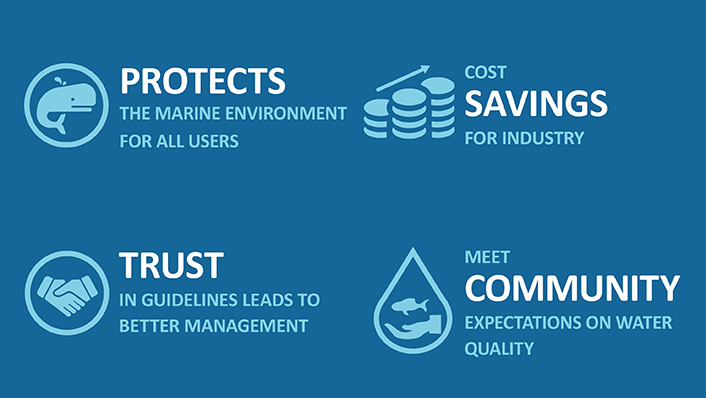 infograph noting top level impact